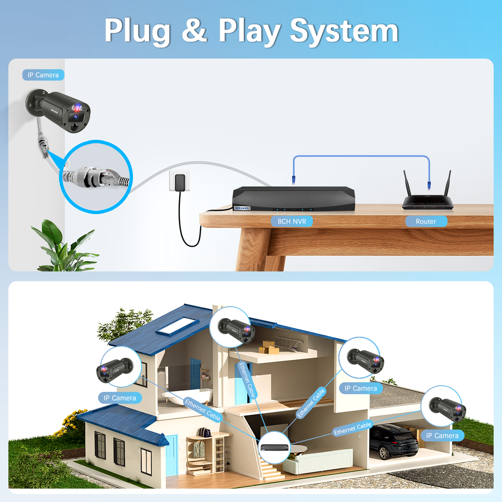 WEILAILIFE POE Camera System Installation Guide: Set Up a Pro-Level Home Security with Ease