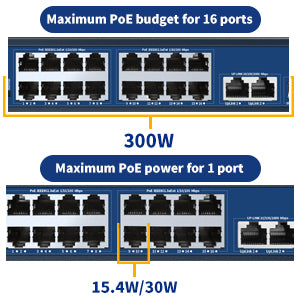 Utilizing Surveillance Cameras for Video Conferencing: A Comprehensive Perspective
