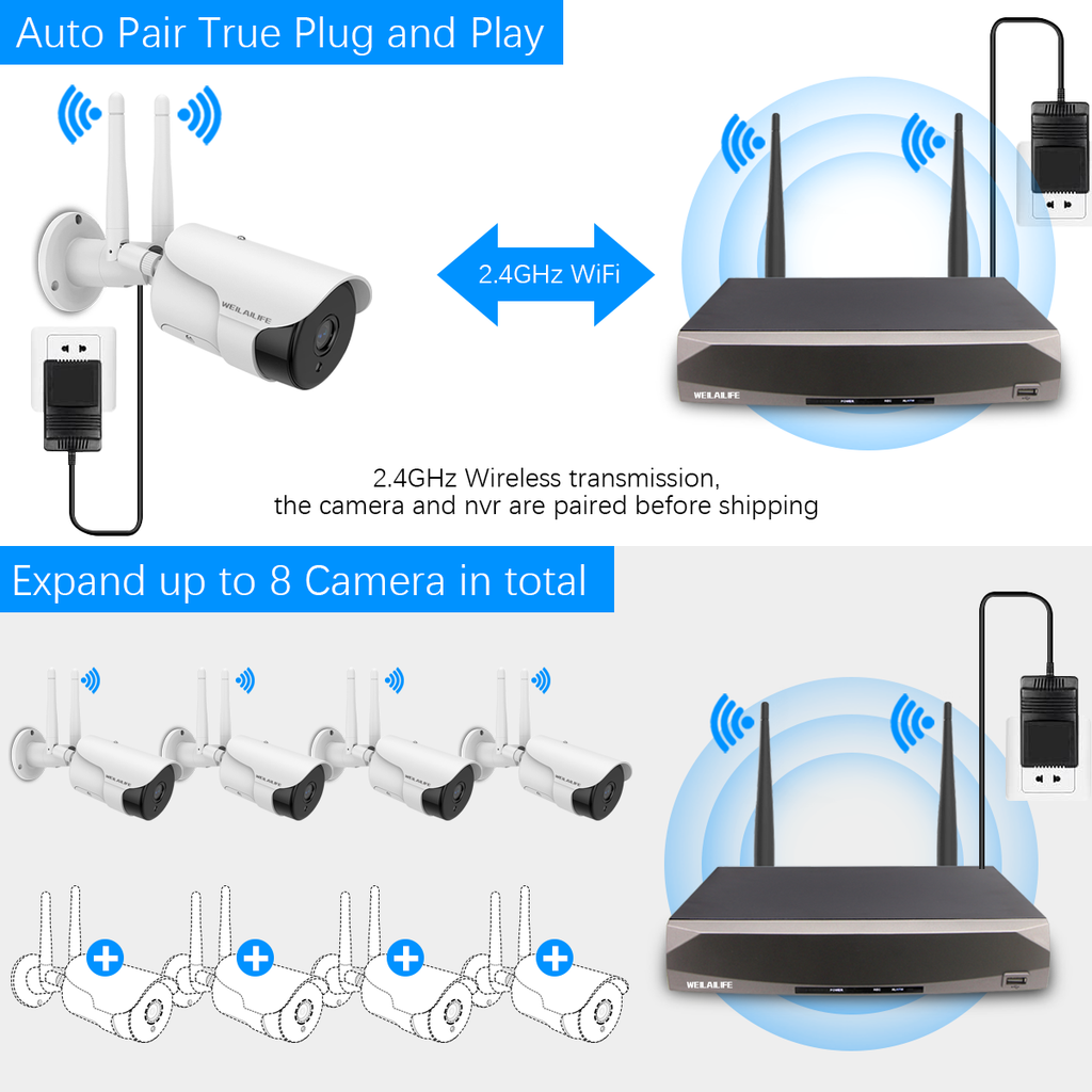 Key Parameters of WEILAILIFE Surveillance Cameras