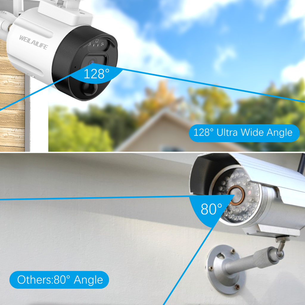 The Future of Intelligent Video Surveillance Systems: A WEILAILIFE Perspective