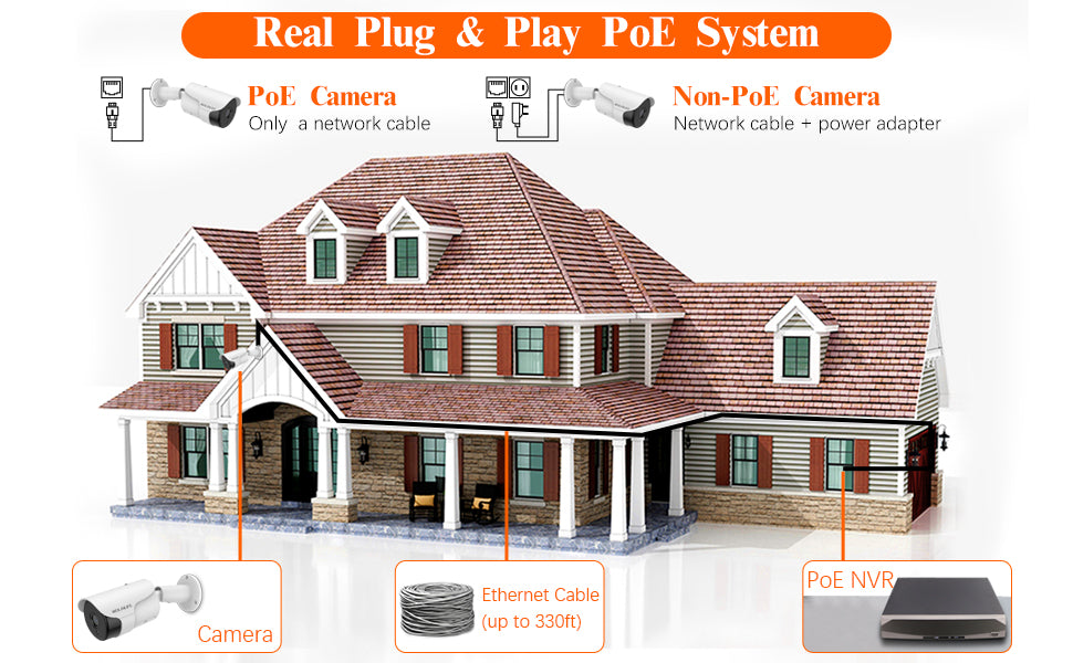 Troubleshooting and Maintenance of Surveillance Systems: A Guide by WEILAILIFE