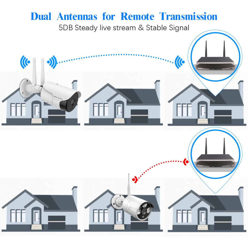 Elevating Community Security with WEILAILIFE Network Surveillance Solutions: Embracing Facial Recognition Technology