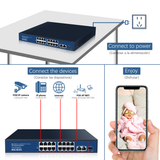 16-Port Internet Unmanaged Poe Switch, Home Power Over Ethernet Hub Router, Office Network Splitter, Plug-and-Play, Fanless Metal Housing