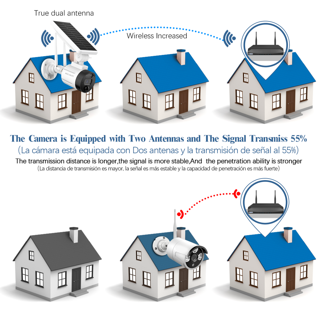 Cámara de Seguridad Solar Inalámbrica Wi-Fi, Cámara de Vigilancia Recargable para Exteriores con Panel Solar, Detección de IA, Visión Nocturna, Antena Doble (Paquete de 2)