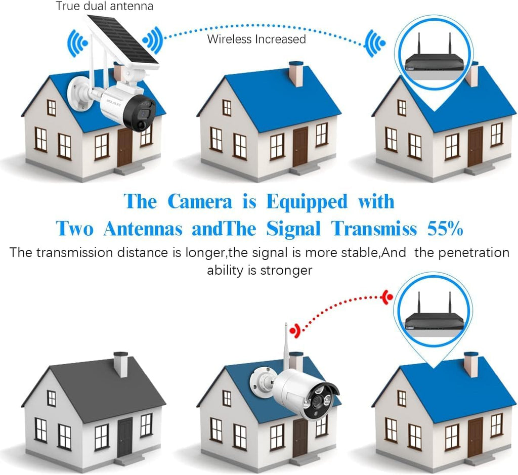 Cámara de seguridad exterior inalámbrica y con energía solar, audio bidireccional, sistema de vigilancia WiFi mejorado de 10 canales