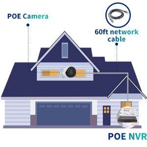 Revolutionizing Video Surveillance with WEILAILIFE: Overcoming Traditional Limitations