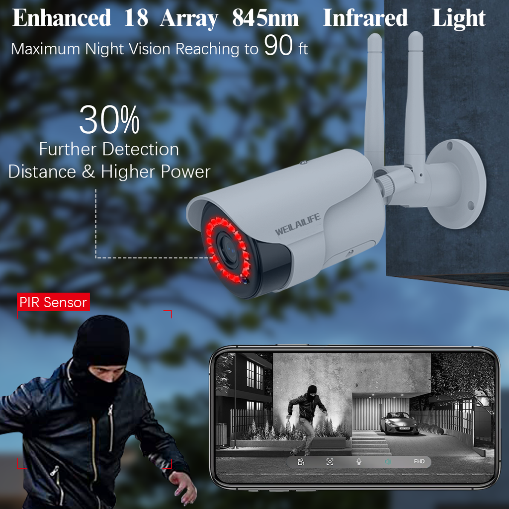 Installing Surveillance Cameras and Connecting to a Computer: A Comprehensive Guide by WEILAILIFE