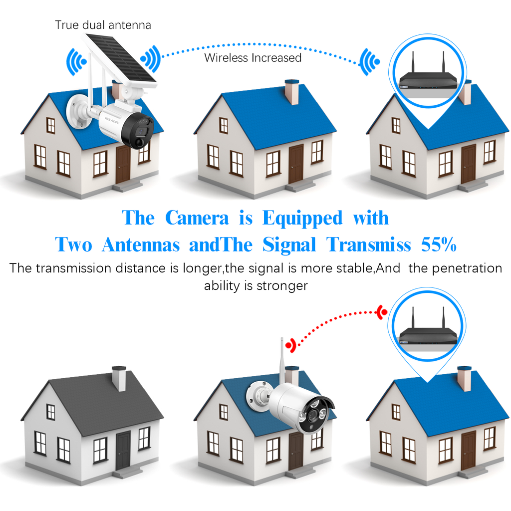 Intelligent Video Surveillance Systems: Advancements and Trends from WEILAILIFE