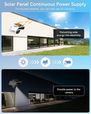 Low-Power Camera Solar Charging Mount, Solar Panel Charger Kit, Sun Rain Shield Cover, Type-C & Micro USB