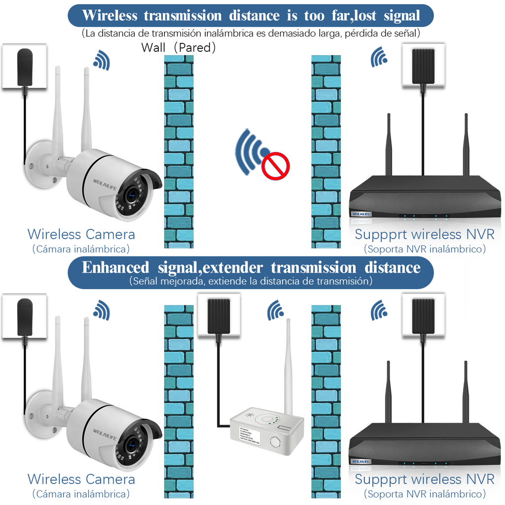 Cctv Signal Booster for Home Camera: Enhance Security Effortlessly