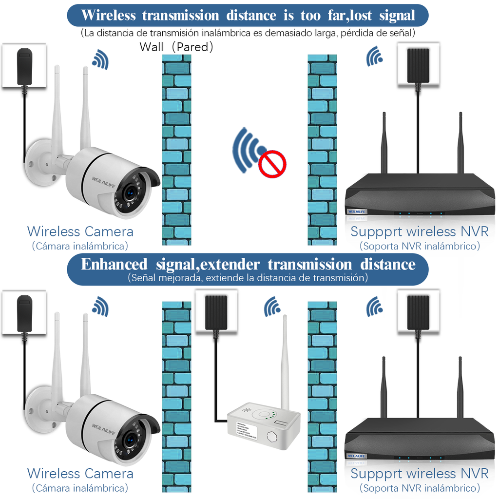Extensor de Rango WiFi, Repetidor Inalámbrico 2.4G para el Sistema de Cámaras de Seguridad WEILAILIFE con Fuente de Alimentación. Compatible con Modo Repetidor Inalámbrico/Router IPC.