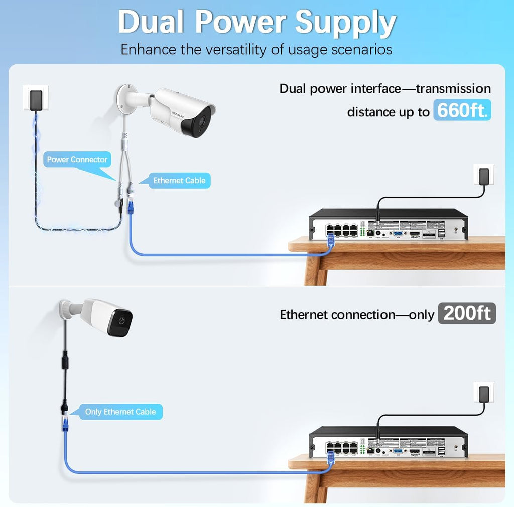 Over Ethernet Cctv Camera With Ethernet Connection 2-Way Audio 5MP