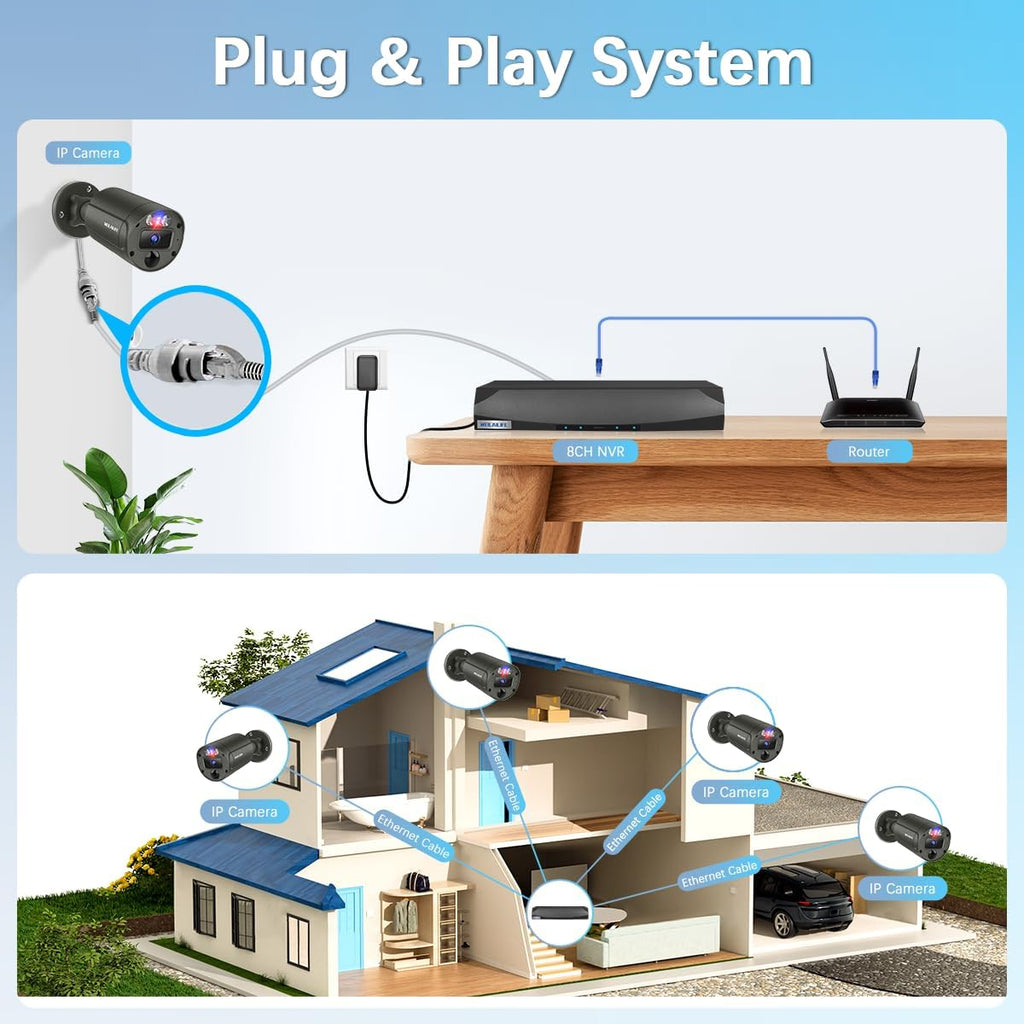 Outdoor Wired Security Camera System, Wired Cameras for Home Security ...