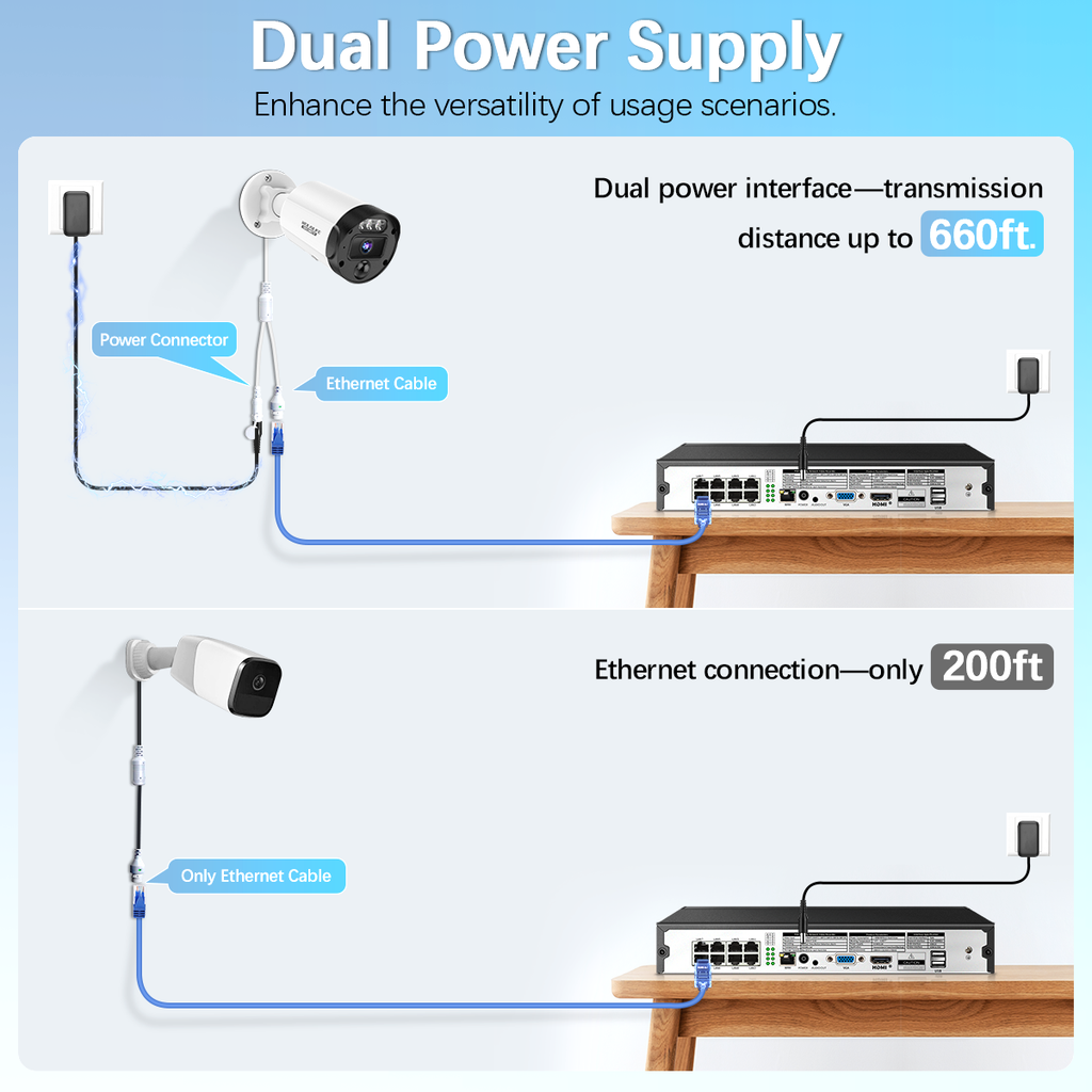 5MP Outdoor Wired Security Camera System, Wired Home Security Camera ...